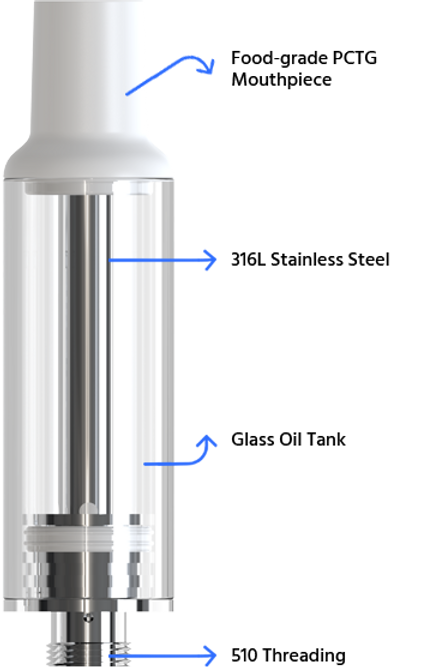 ELEV Nano1 - Image 7