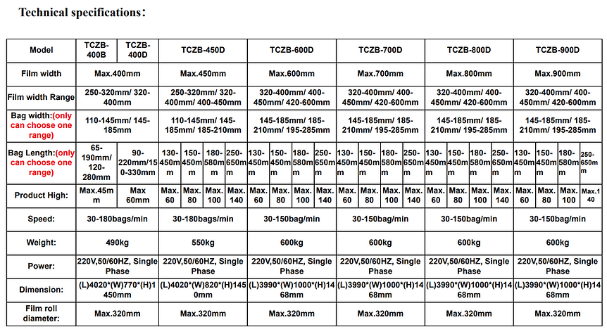 TCZB-450D Pillow Packing Automation Equipment - Image 5