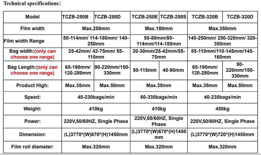 TCZB-450D Pillow Packing Automation Equipment - Image 6